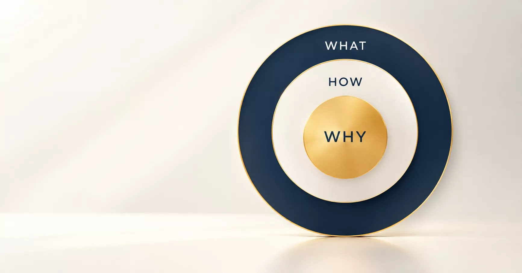 The Golden Circle: three concentric rings with Why at the centre, How in the middle ring and What on the outside